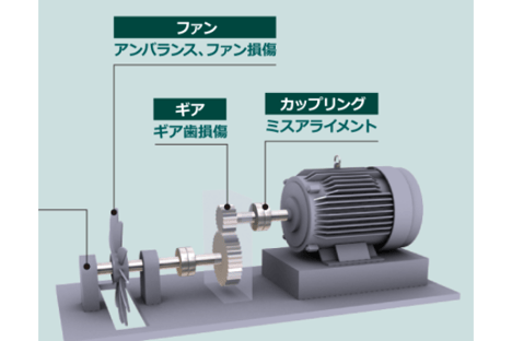 予知保全に‼】工作機械工具摩耗診断＆回転機振動診断｜ピックアップ｜長野三菱電機機器販売株式会社